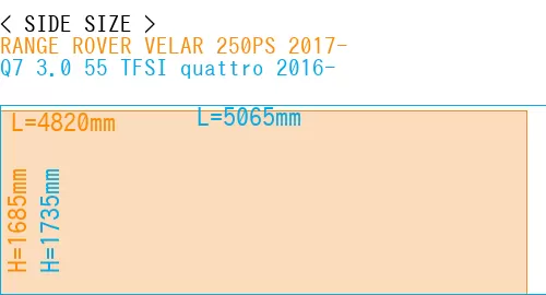 #RANGE ROVER VELAR 250PS 2017- + Q7 3.0 55 TFSI quattro 2016-